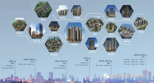 惠州售樓處電話與地址最新詳情及投資興辦實業指南
